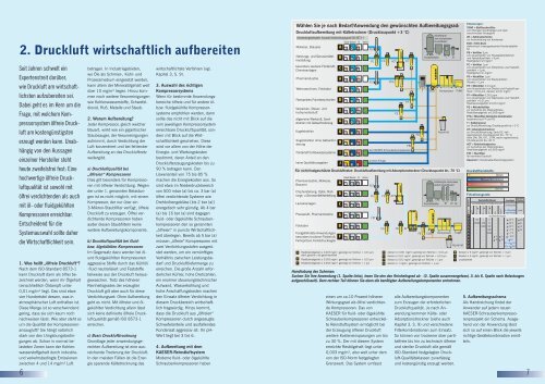 Ratgeber Drucklufttechnik