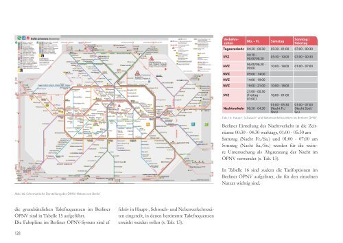 Endbericht - TU Berlin