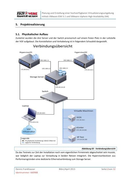 Projektdokume Projektdokumentatio Projektdokumentation ... - De-Fra