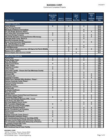 Completed Project List 3-11-11.xlsx - Buesing Corp