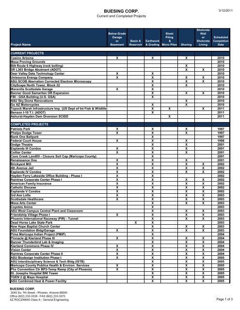 Completed Project List 3 11 11 Xlsx Buesing Corp
