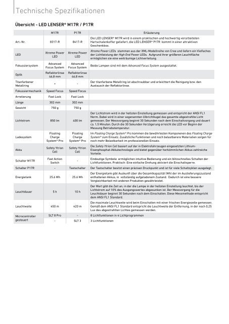 PDF-Ansicht - RADI Akku