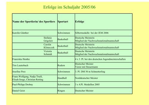 Download - Sportsekundarschule Halle