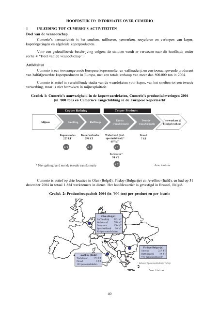 Partiële splitsing van Umicore NV/SA in Toelating tot de notering op ...