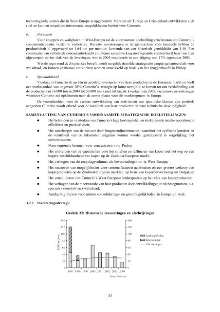 Partiële splitsing van Umicore NV/SA in Toelating tot de notering op ...