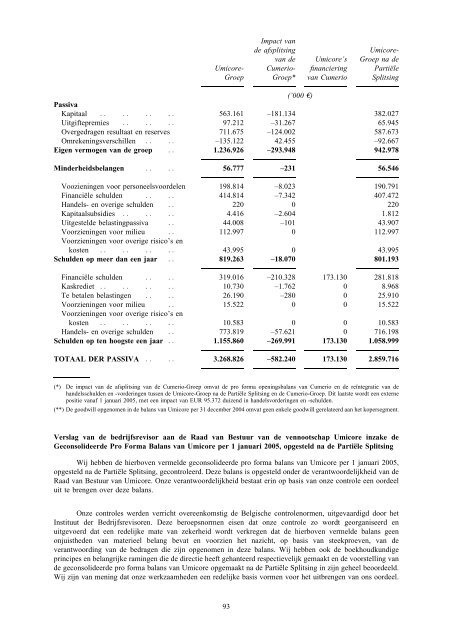 Partiële splitsing van Umicore NV/SA in Toelating tot de notering op ...