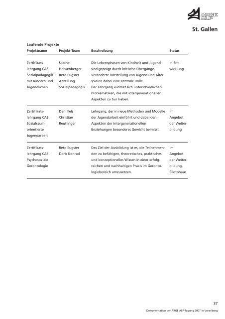 Demografischer Wandel • Herausforderungen • Chancen ... - Arge Alp