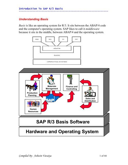 Hardware and Operating System SAP R/3 Basis ... - SAP Techies