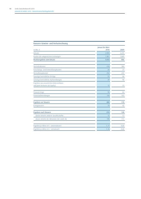 Download-Version des Zwischenberichts Q1 2010 - The Linde Group