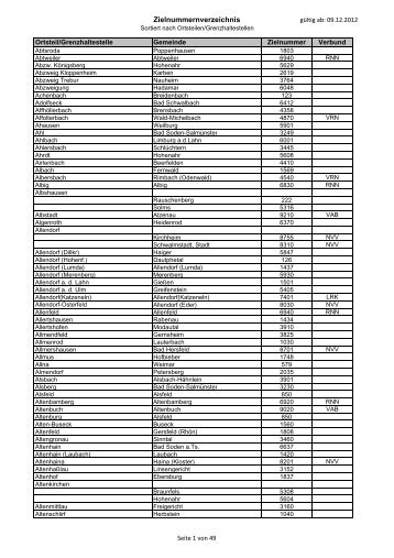 Zielnummernverzeichnis sortiert nach Ortsteilen (PDF) - RMV