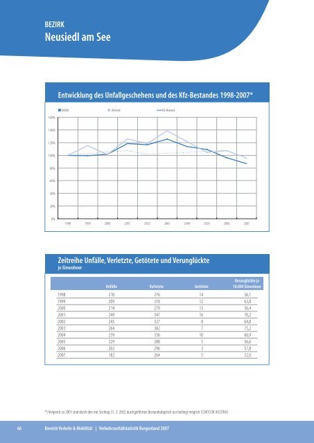 Burgenland - Kuratorium für Verkehrssicherheit