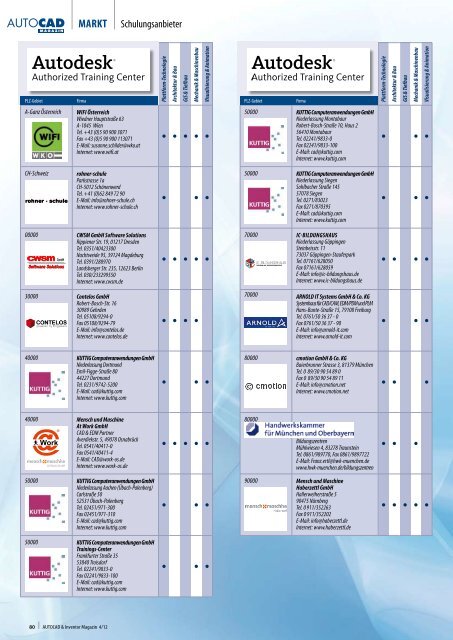 Leseprobe AUTOCAD & Inventor Magazin 2012/04