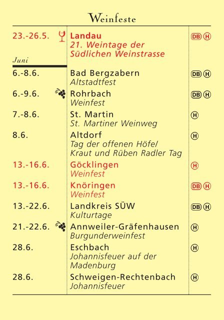 Weinfeste der Südlichen Weinstrasse - Ferienwohnung Scheibel