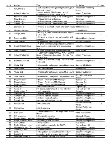 Sr. No. Author Title Publisher Copies - learning resource centre