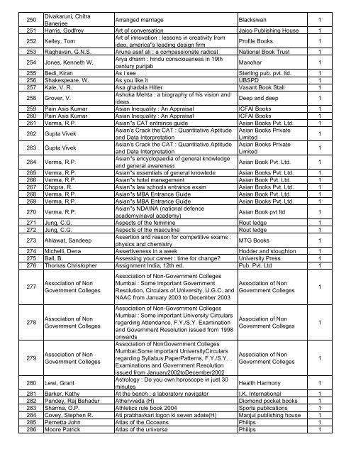 Sr. No. Author Title Publisher Copies - learning resource centre