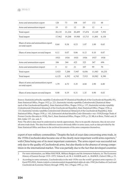 Export of Czechoslovak Arms to China during the Arms Boom in the ...