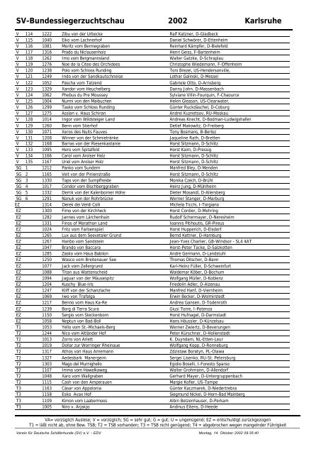 2002 - alle Klassen - SV