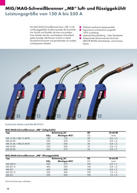 MIG-MAG - Katalog - LWB WeldTech AG