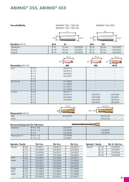 MIG-MAG - Katalog - LWB WeldTech AG