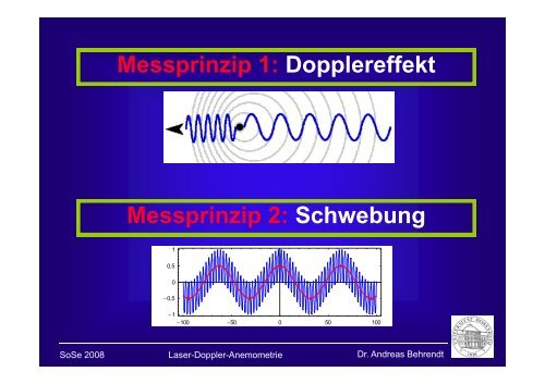 Laser-Doppler-Anemometrie