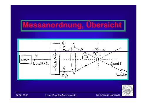 Laser-Doppler-Anemometrie