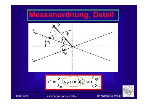 Laser-Doppler-Anemometrie