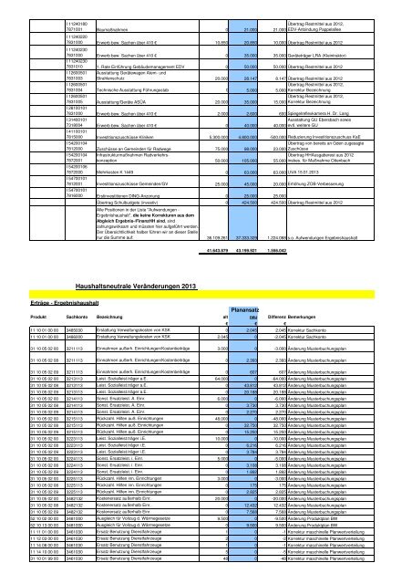 Änderungsliste 2013 - Landkreis Göppingen