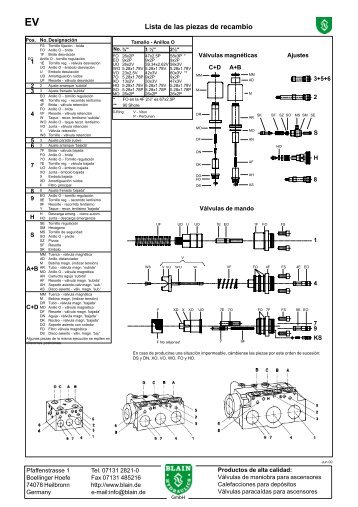 EV - blain hydraulics Gmbh