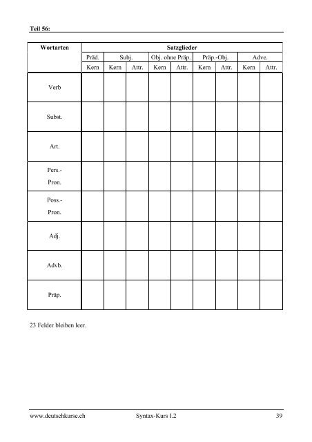 Deutsche Grammatik besser verstehen Syntax ... - deutschkurse.ch