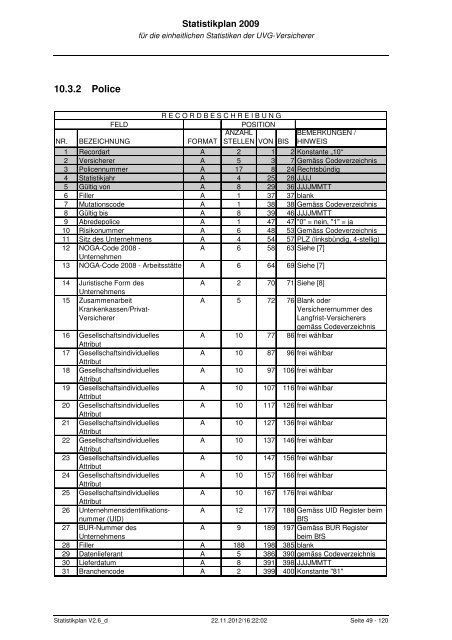 Statistikplan V2.6_d - Statistik der Unfallversicherung UVG