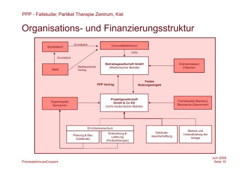 Landré (PwC): PPP-Projekt Universitätsklinikum Kiel