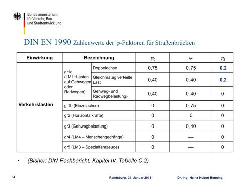 Umstellung der Regelwerke im Brückenbau - Vsvi-sh.de