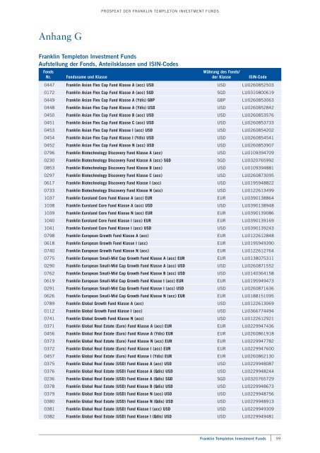 Franklin Templeton Investment Funds - primeit.eu