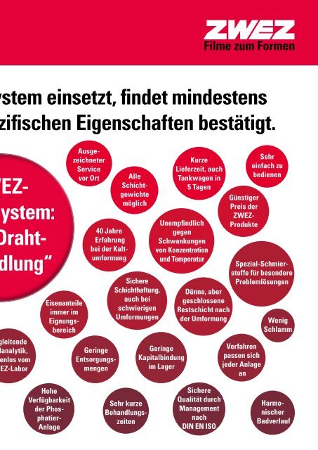 Phosphatieren zum Funktionieren - ZWEZ-CHEMIE GmbH