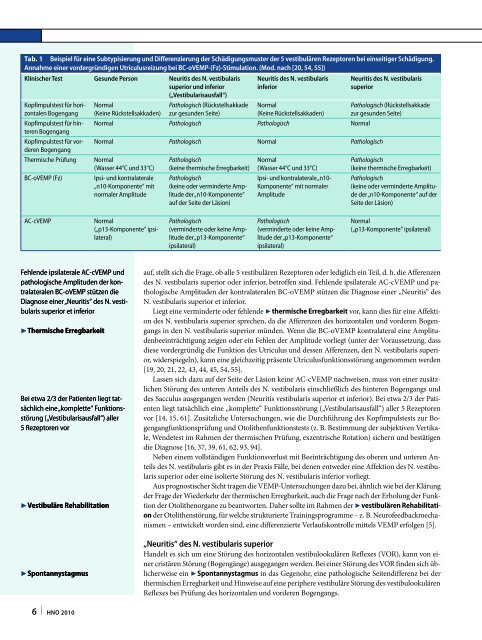 Die Ableitung zervikaler und okulärer vestibulär evozierter ...