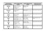 Eigenschaften Tierkreiszeichen tableau f-a