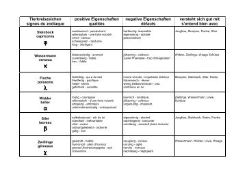 Eigenschaften Tierkreiszeichen tableau f-a