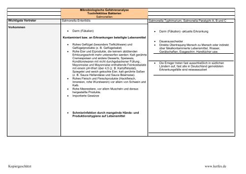 Steckbrief Mikroorganismen.pdf - Kerfex.de