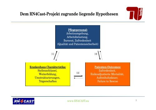 Ergebnisse des RN4Cast-Projektes zu Deutschland im Vergleich (PDF