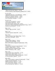 Resultatliste Kjoserennet 2010,30.01.2010 Kvinner 21-25 1,Maren ...