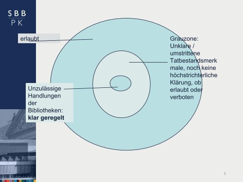 Urheberrecht, Datenschutz, Haftung: Wer befreit die Bibliotheken ...