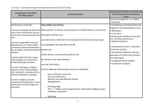 Schulcurriculum Kursstufe Gymnasium In Der Glemsaue