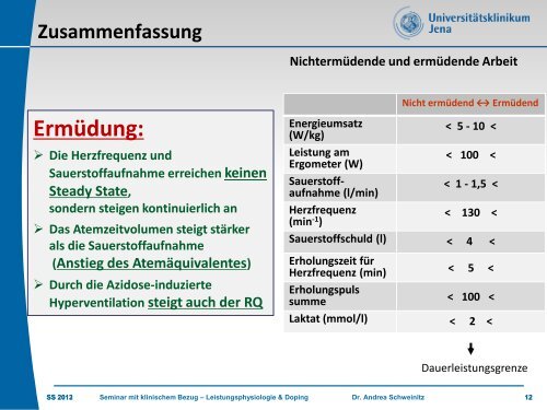 Leistung / Doping