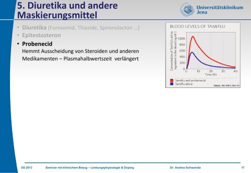 Leistung / Doping