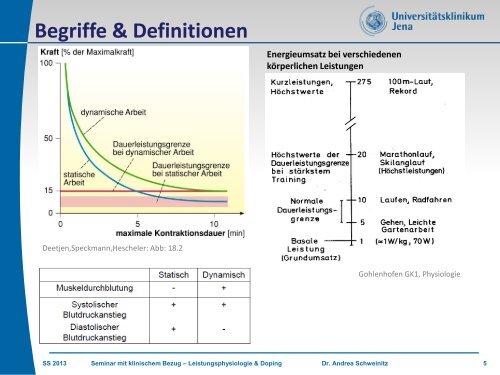 Leistung / Doping