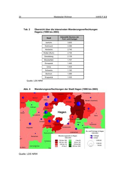 Masterplan Wohnen (Langfassung) - Hagen