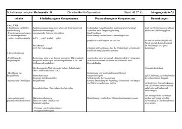 Curriculum SII Q1 Leistungskurs - Christian-Rohlfs-Gymnasium