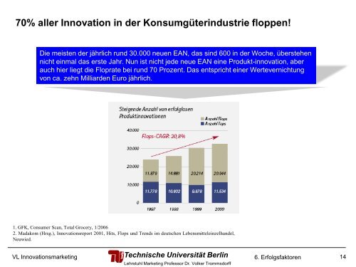 Produktinnovations-Erfolgsfaktoren