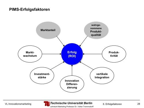 Produktinnovations-Erfolgsfaktoren