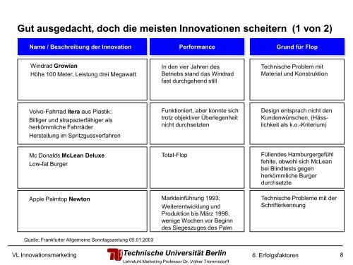 Produktinnovations-Erfolgsfaktoren